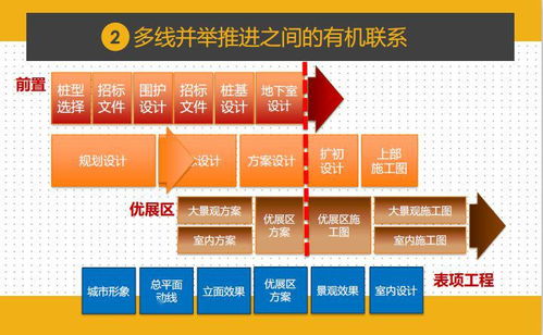干貨分享 項(xiàng)目總?cè)绾螌?shí)現(xiàn)一鍵前置設(shè)計(jì)，統(tǒng)籌成本與工程，項(xiàng)目策劃與公關(guān)服務(wù)不容錯(cuò)過(guò)