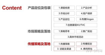 解密廣告公關(guān)公司策劃方案的核心邏輯架構(gòu) 從洞察到閉環(huán)