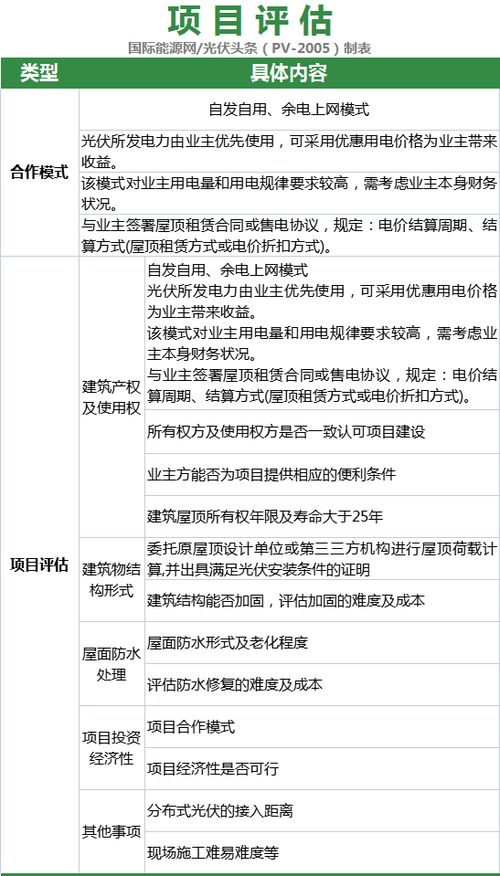 流程梳理 分布式光伏項(xiàng)目開(kāi)發(fā) 備案 設(shè)計(jì) 施工 并網(wǎng)全流程 附并網(wǎng)申請(qǐng)表