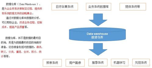 電商數(shù)據(jù)倉(cāng)庫(kù)之項(xiàng)目需求及架構(gòu)設(shè)計(jì)