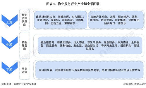 預(yù)見(jiàn)2021 中國(guó)物業(yè)服務(wù)產(chǎn)業(yè)全景圖譜——附市場(chǎng)現(xiàn)狀、競(jìng)爭(zhēng)格局與發(fā)展趨勢(shì)等（項(xiàng)目策劃與公關(guān)服務(wù)視角）