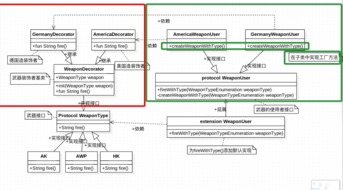 設(shè)計(jì)模式四 從兵工廠中探索簡(jiǎn)單工廠、工廠方法和抽象工廠模式的應(yīng)用——項(xiàng)目策劃與公關(guān)服務(wù)視角