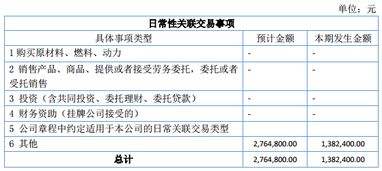 科勝石油2016年上半年?duì)I收305萬元，業(yè)績(jī)虧損437萬元，技術(shù)服務(wù)及技術(shù)推廣業(yè)務(wù)成關(guān)鍵點(diǎn)